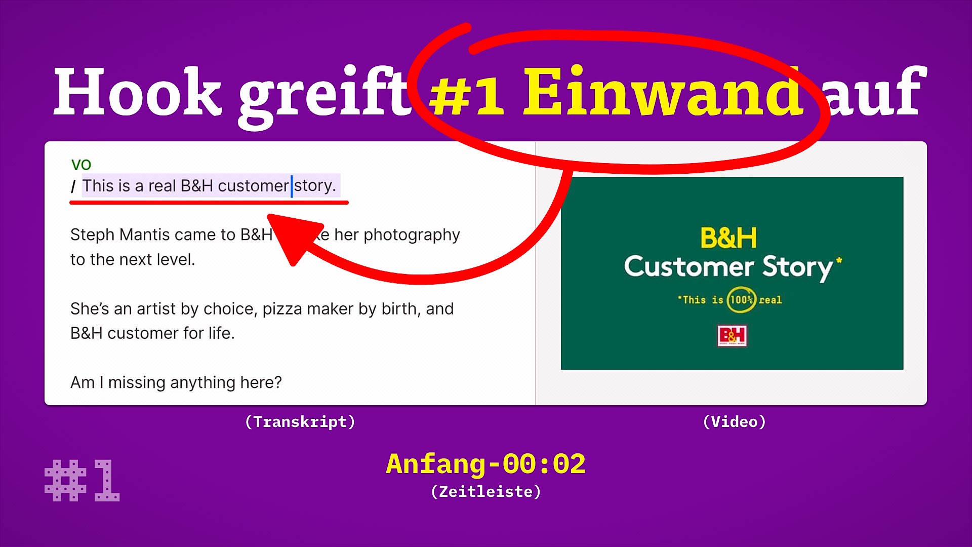 Der Hook kümmert sich um den wichtigsten Einwand